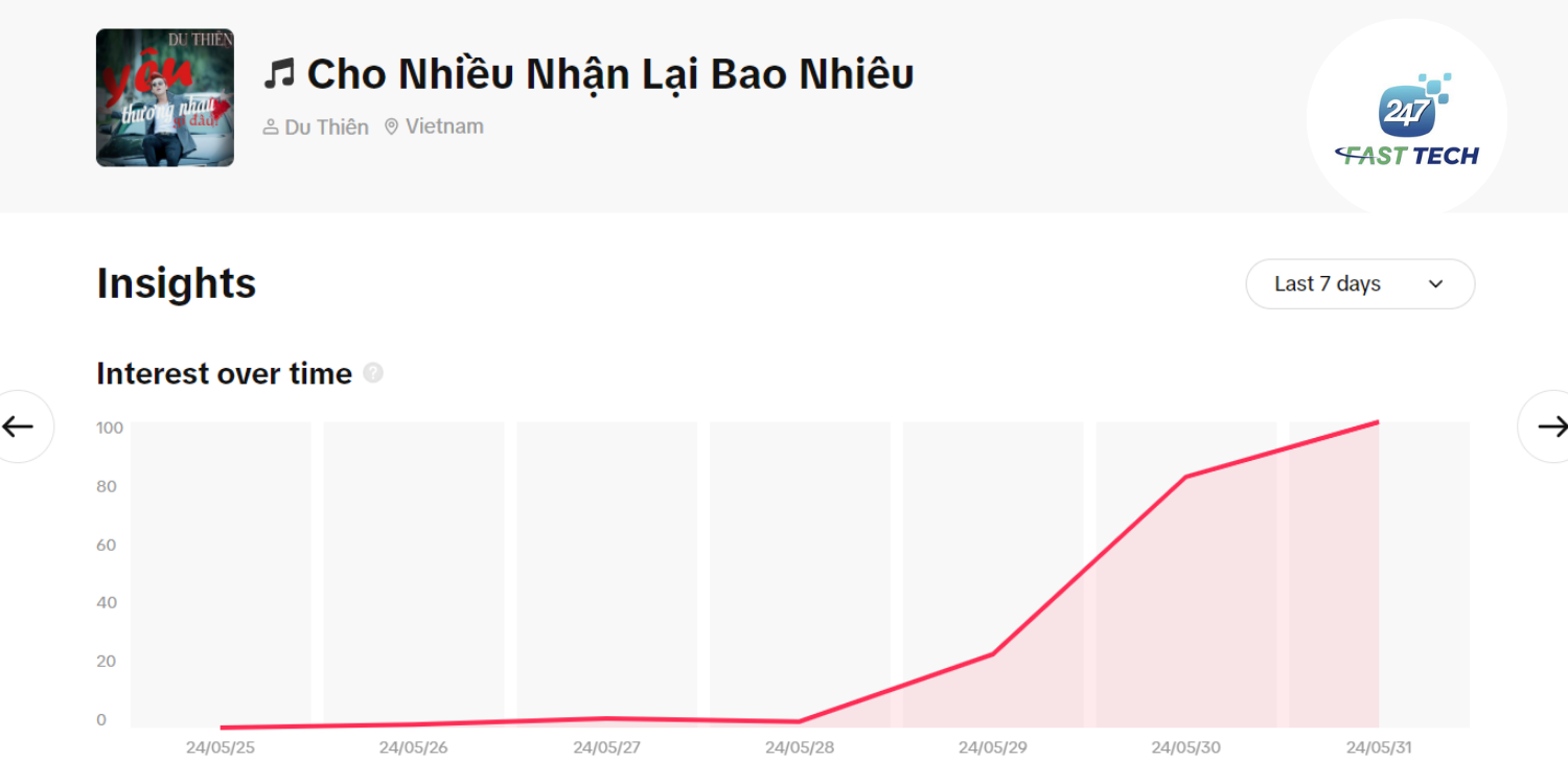 diem-tuan-top-5-am-thanh-viral-nhat-tren-tiktok-trong-tuan