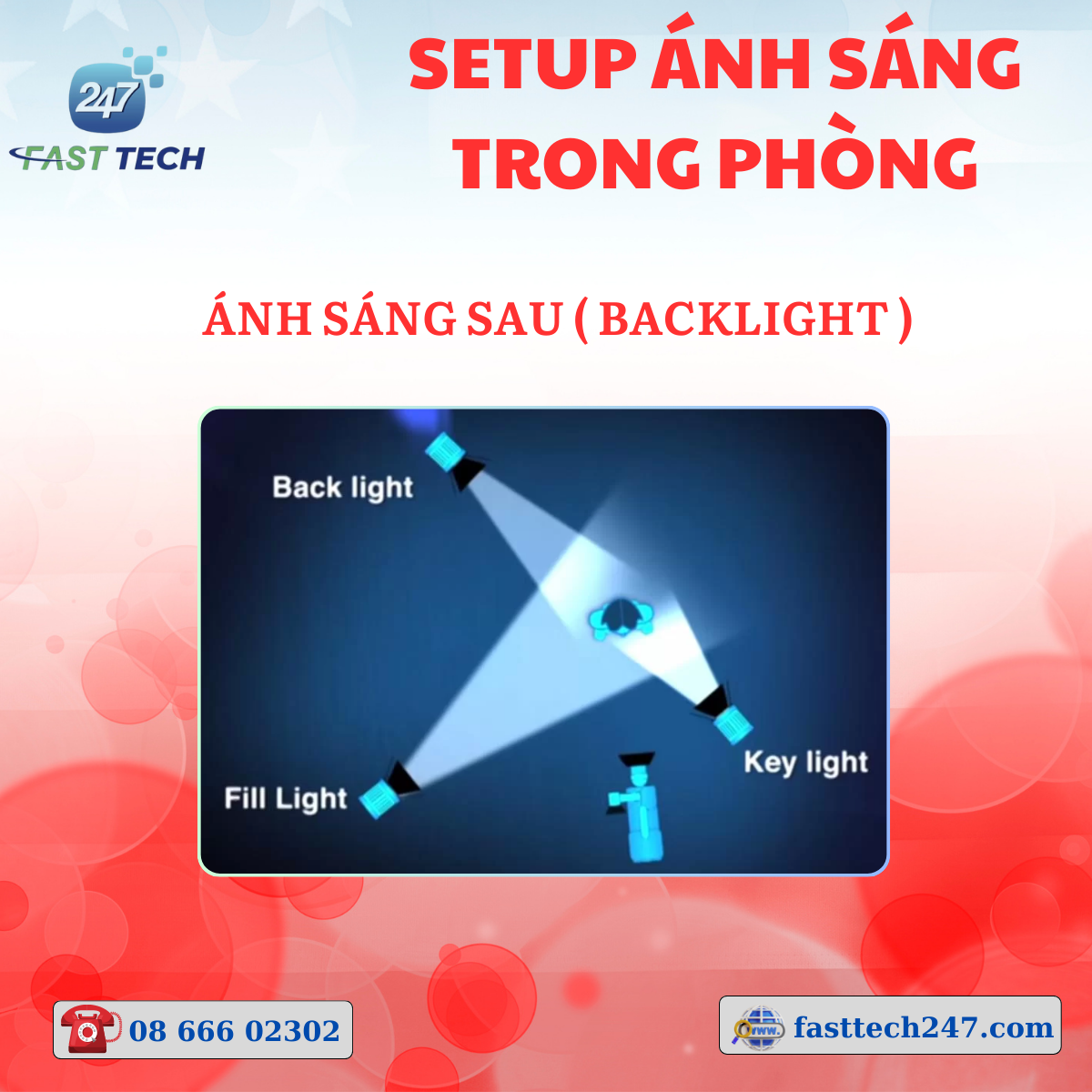 Ánh sáng nền ( Backlight )